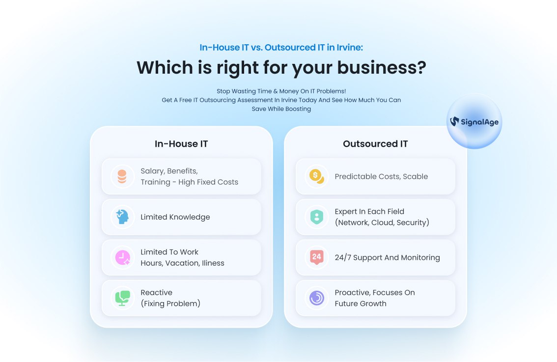 IT Outsourcing vs. In-House IT in Irvine