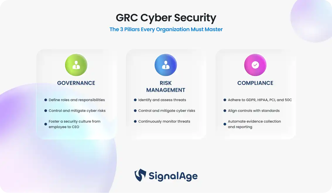 what is grc in cyber security ?